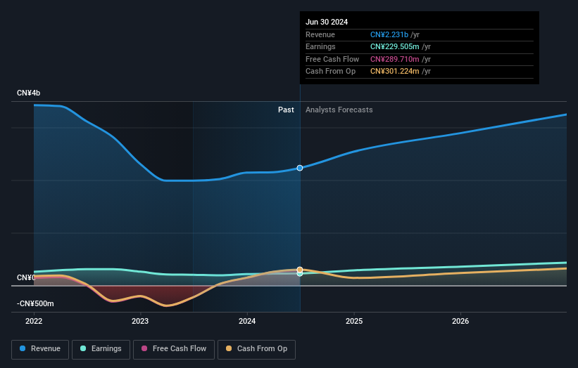 earnings-and-revenue-growth