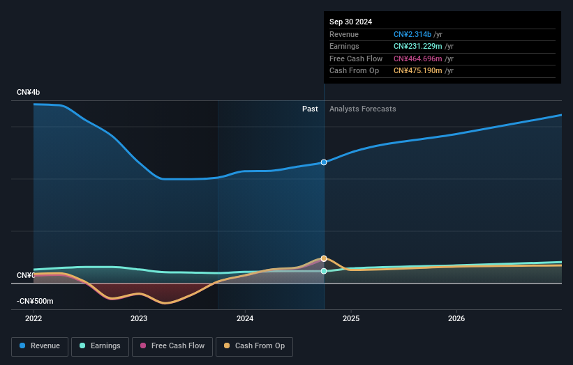 earnings-and-revenue-growth