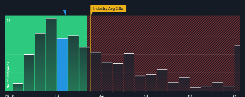 ps-multiple-vs-industry