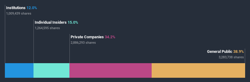 ownership-breakdown