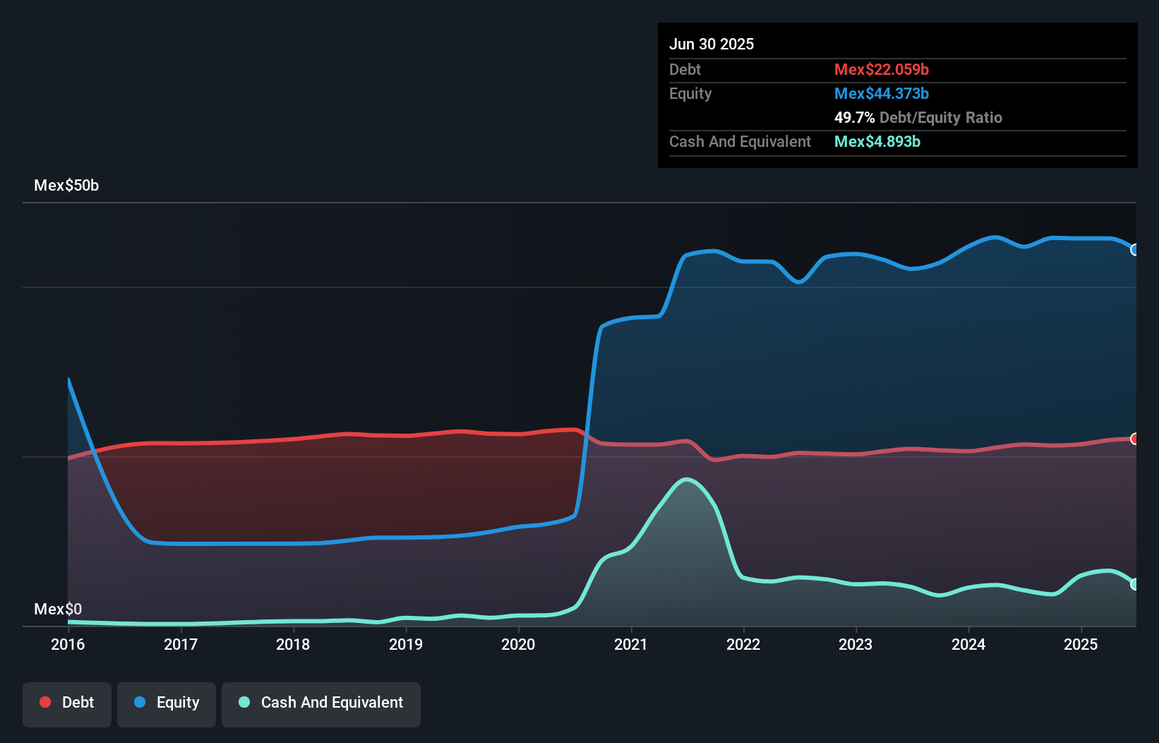 debt-equity-history-analysis