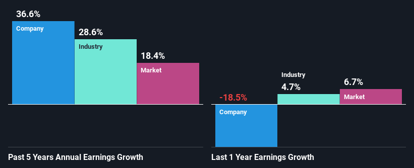 past-earnings-growth