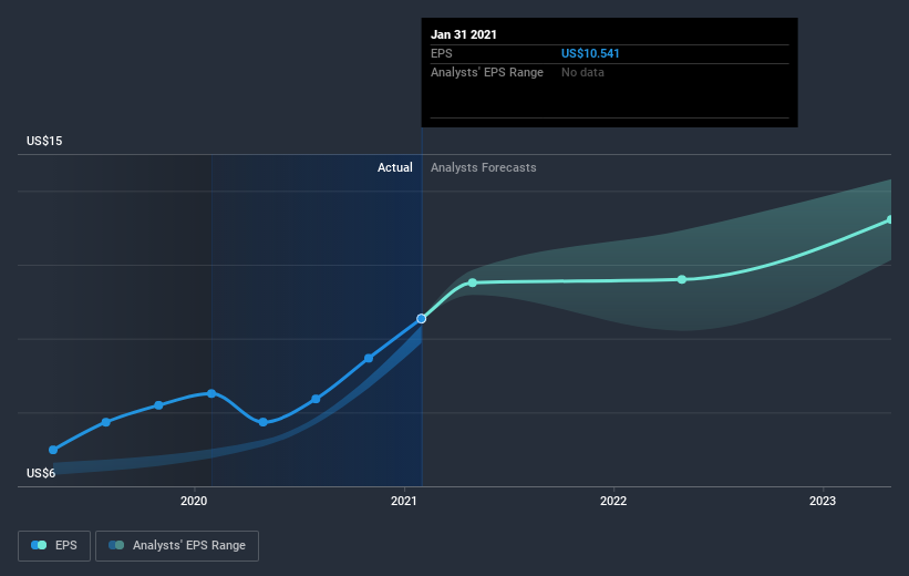 earnings-per-share-growth