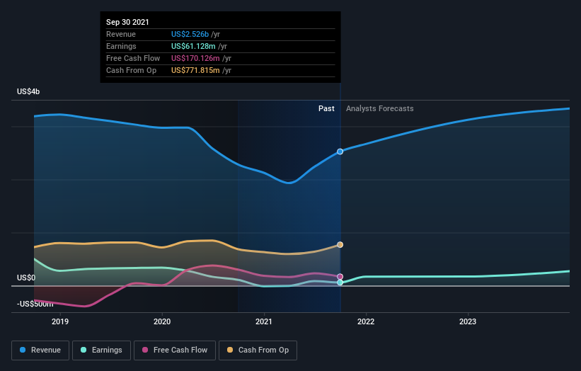 earnings-and-revenue-growth