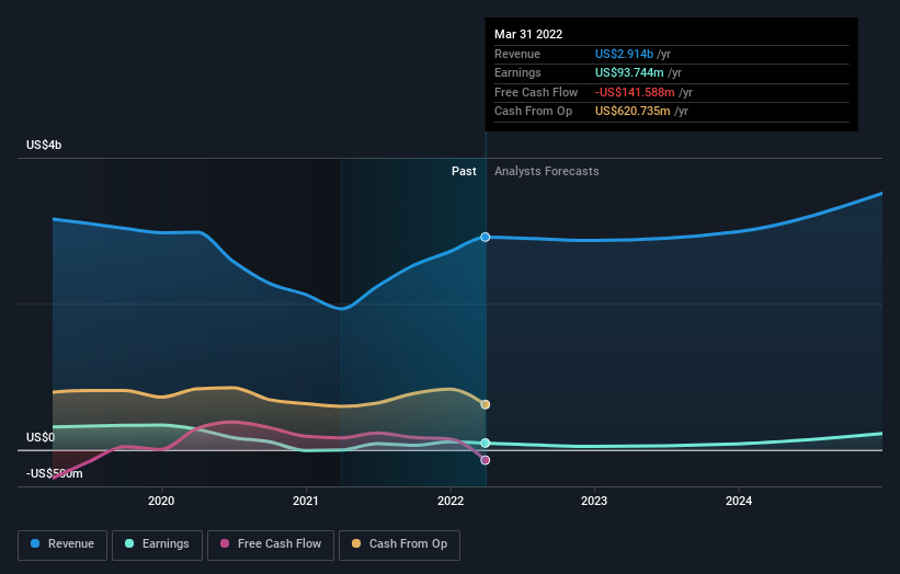 earnings-and-revenue-growth