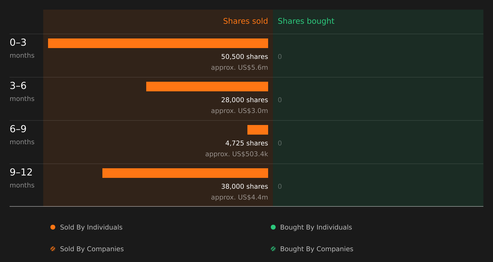 insider-trading-volume
