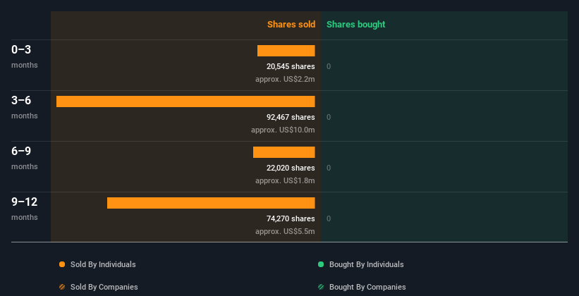 insider-trading-volume