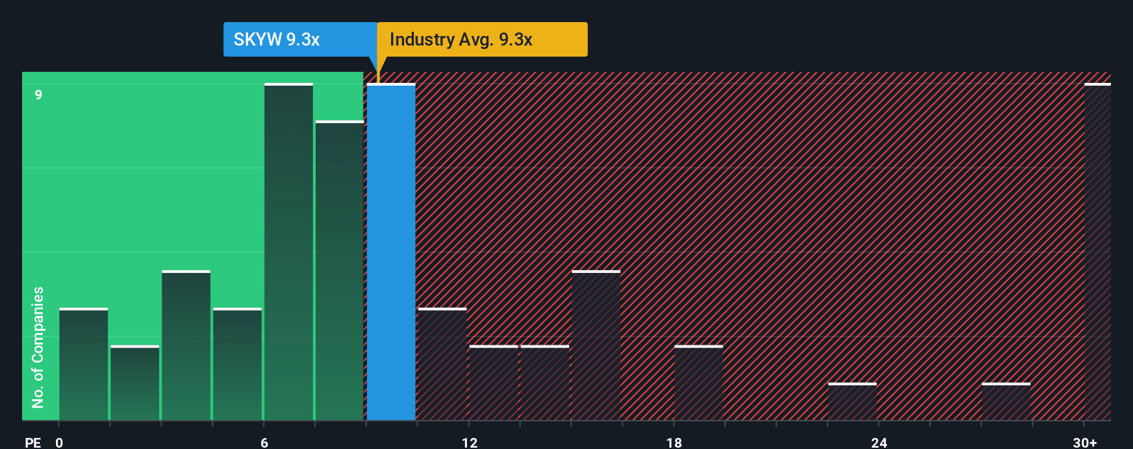 pe-multiple-vs-industry