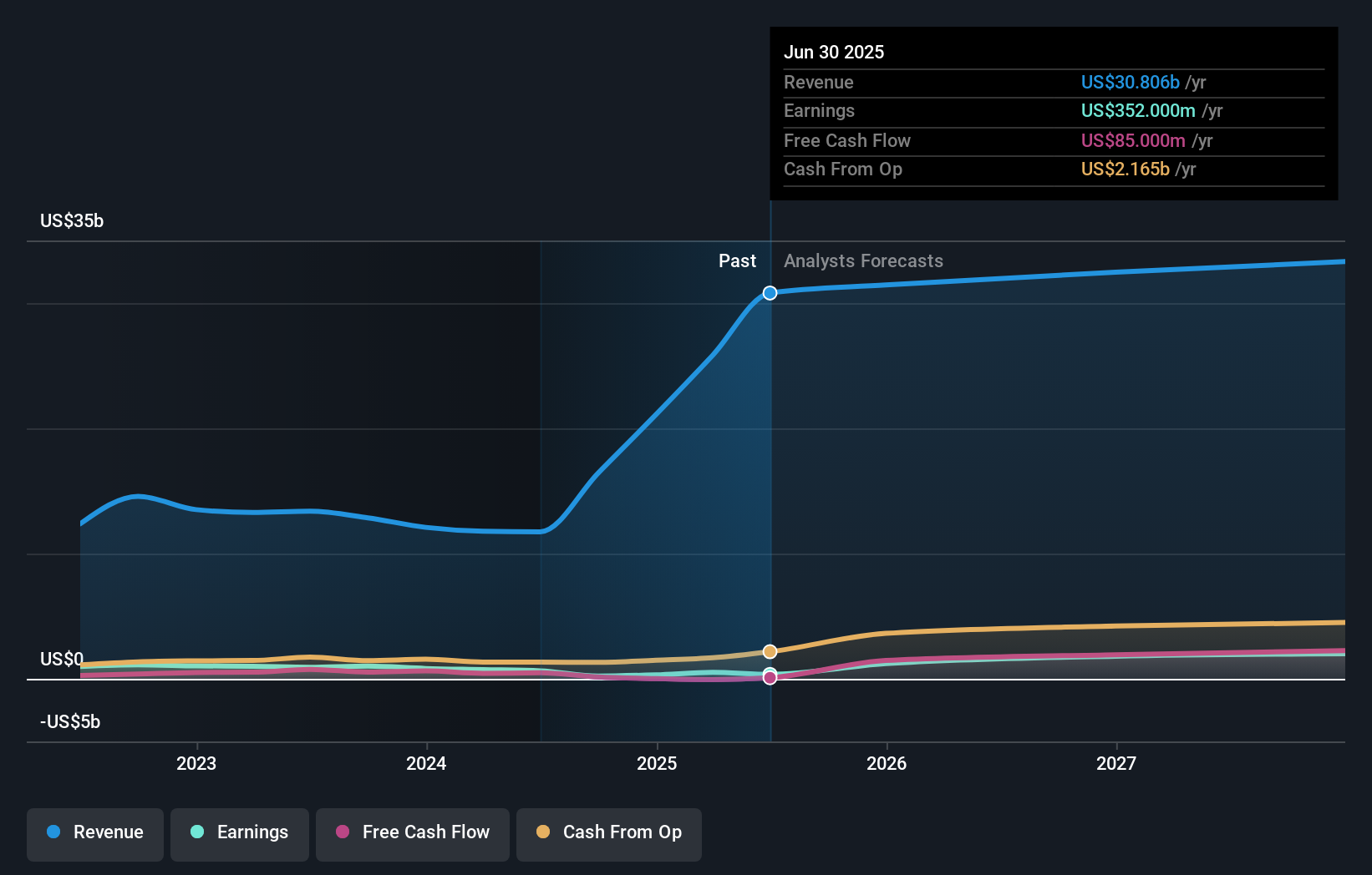 earnings-and-revenue-growth