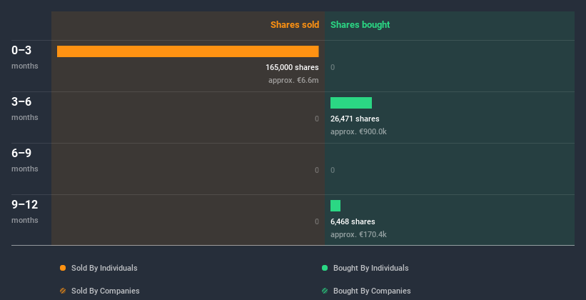 insider-trading-volume