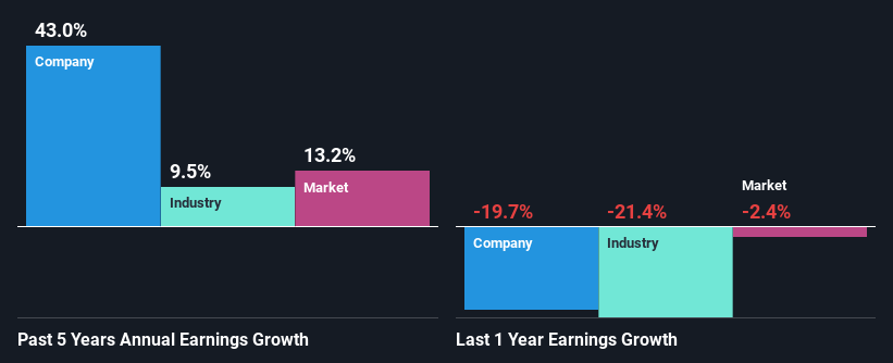 past-earnings-growth