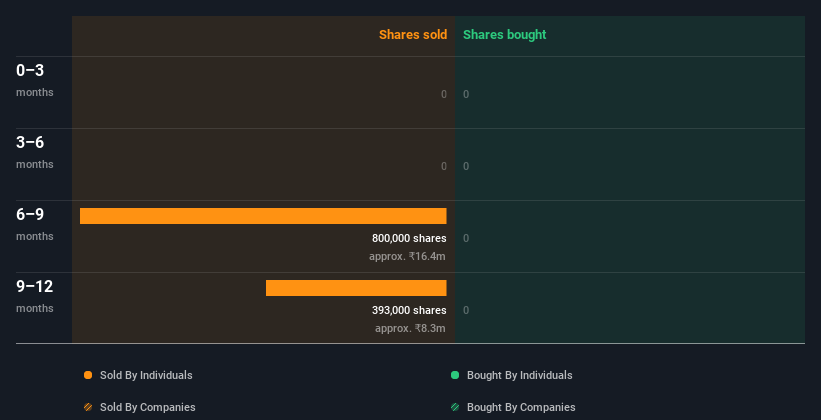 insider-trading-volume