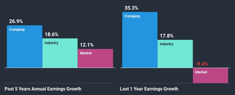 past-earnings-growth