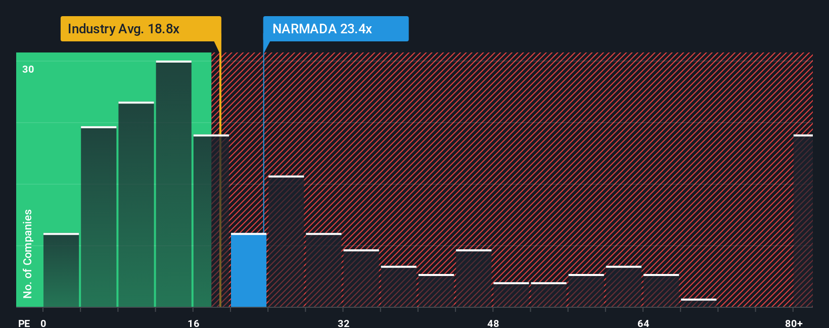 pe-multiple-vs-industry