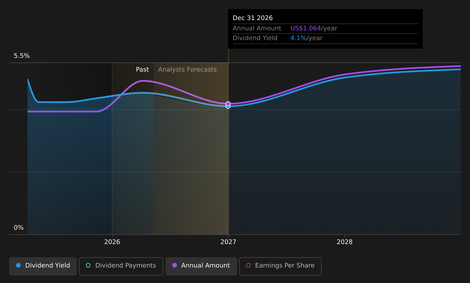 historic-dividend