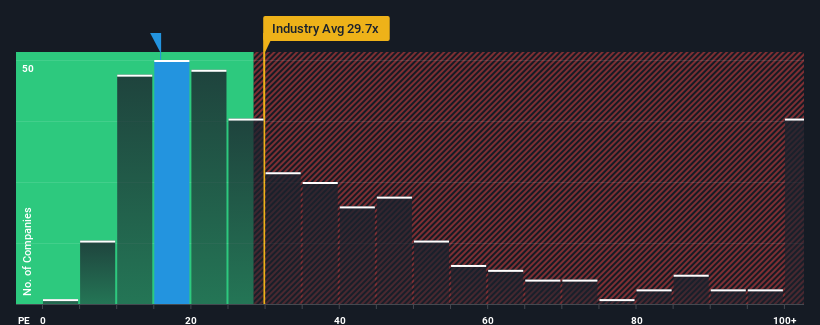 pe-multiple-vs-industry