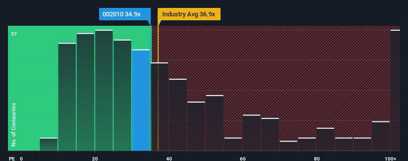 pe-multiple-vs-industry