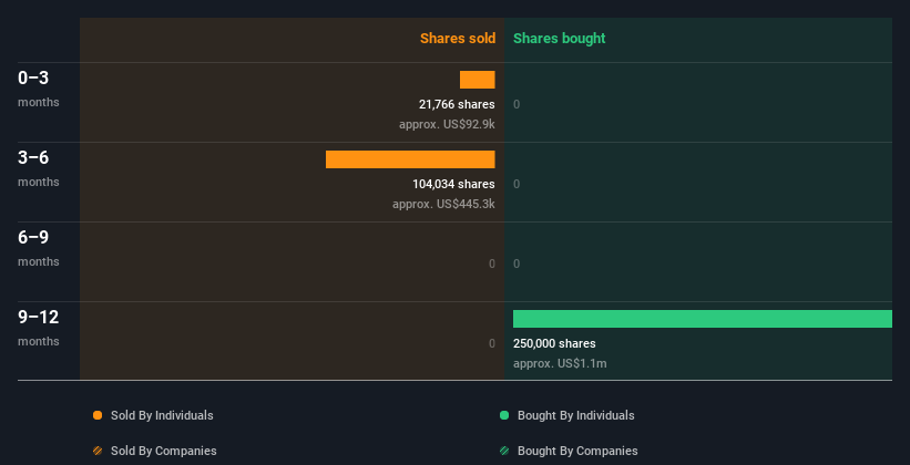 insider-trading-volume