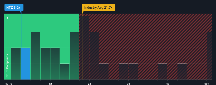 pe-multiple-vs-industry