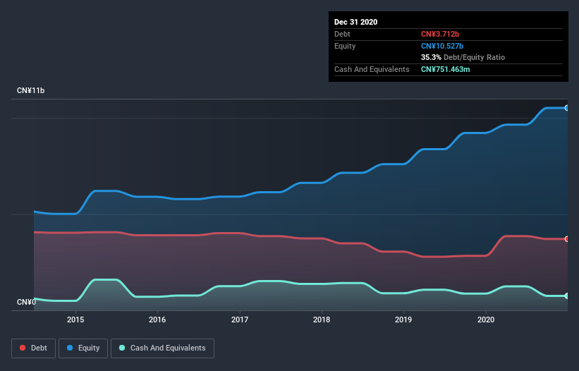 debt-equity-history-analysis