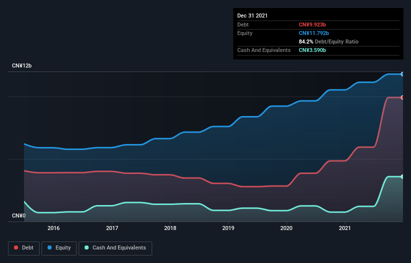 debt-equity-history-analysis