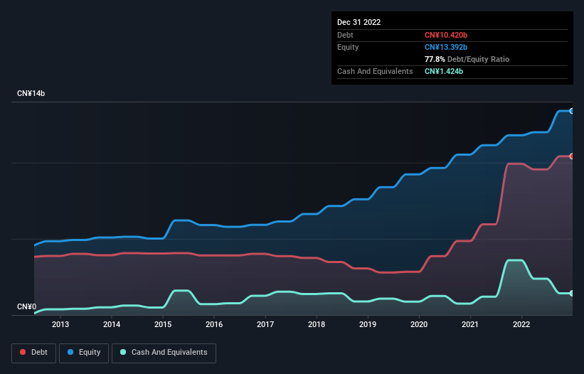 debt-equity-history-analysis