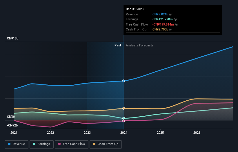 earnings-and-revenue-growth