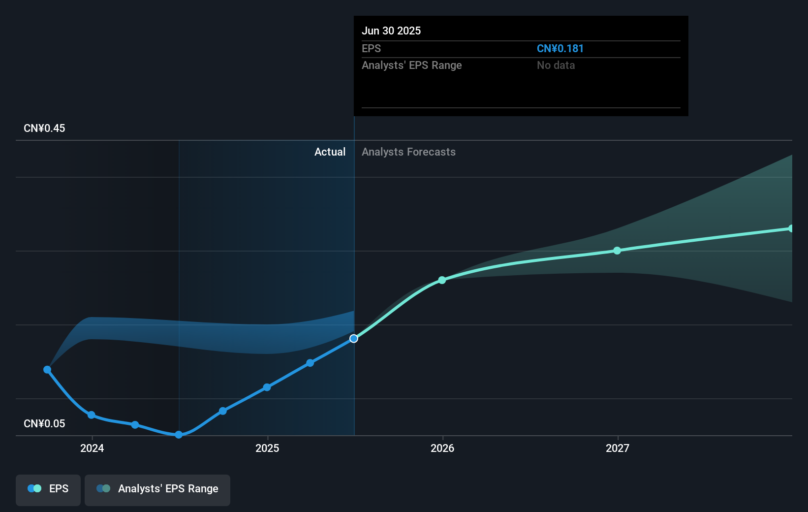 earnings-per-share-growth