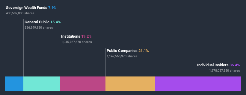 ownership-breakdown