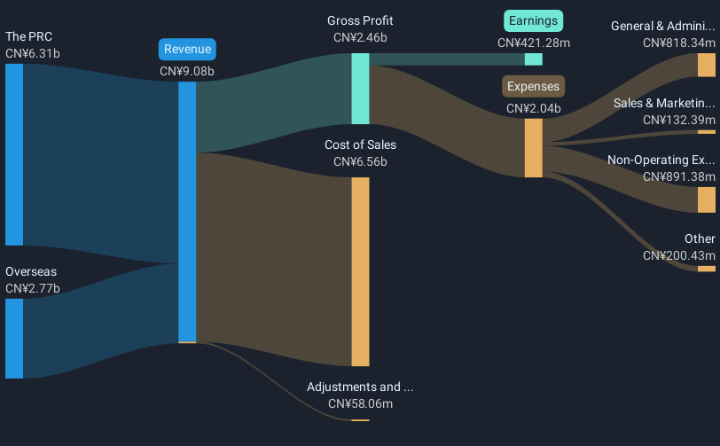 revenue-and-expenses-breakdown