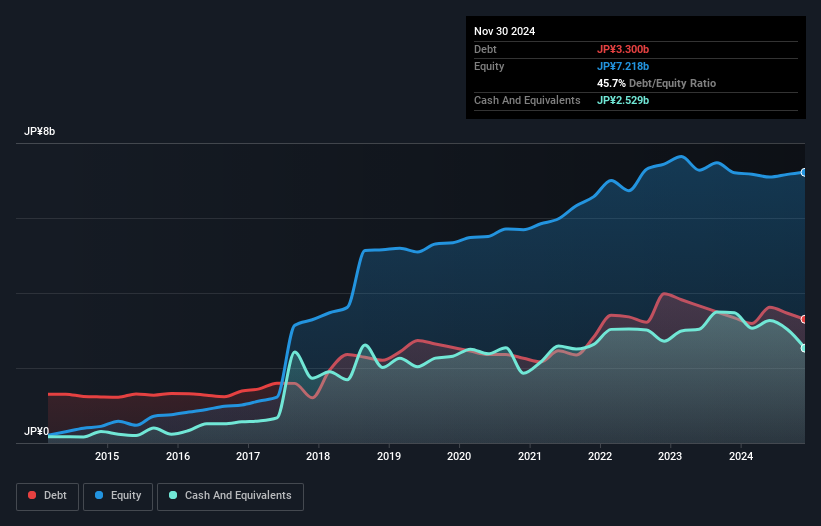 debt-equity-history-analysis