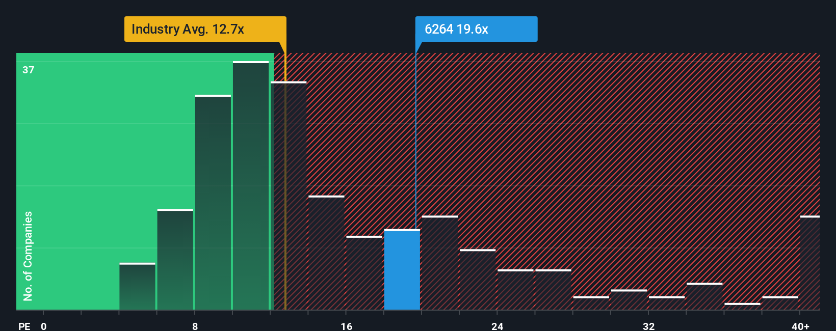 pe-multiple-vs-industry