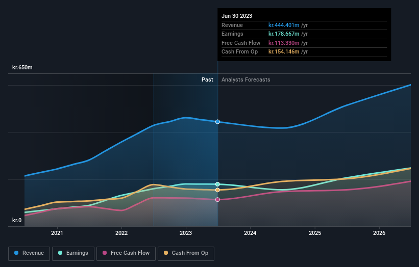 earnings-and-revenue-growth