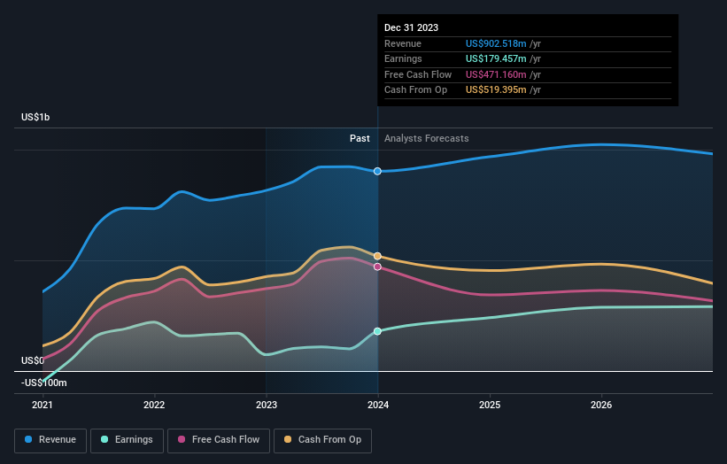 earnings-and-revenue-growth