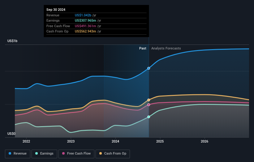 earnings-and-revenue-growth