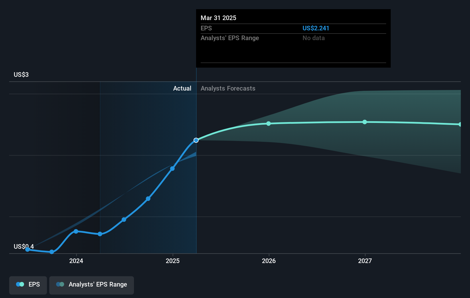 earnings-per-share-growth