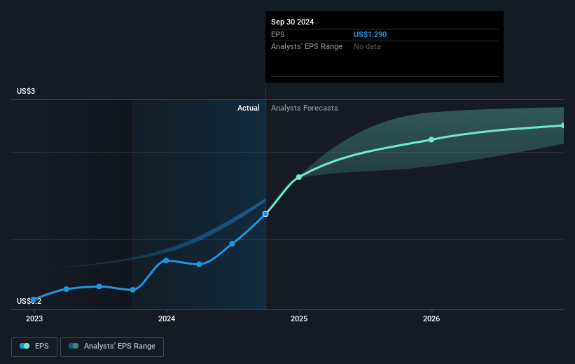 earnings-per-share-growth