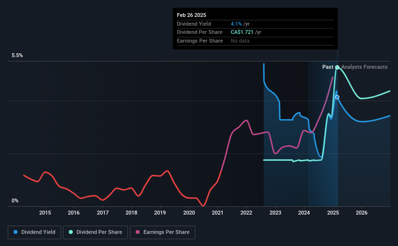 historic-dividend