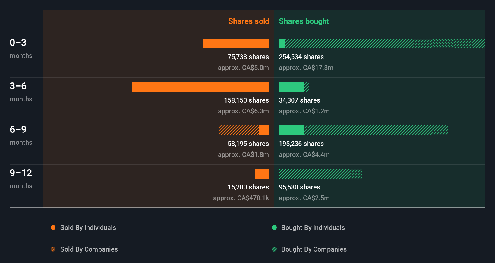 insider-trading-volume