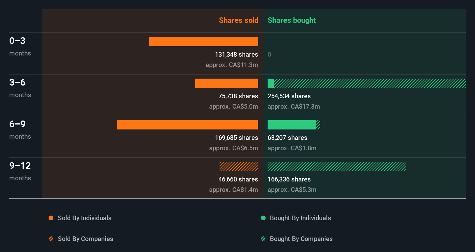 insider-trading-volume