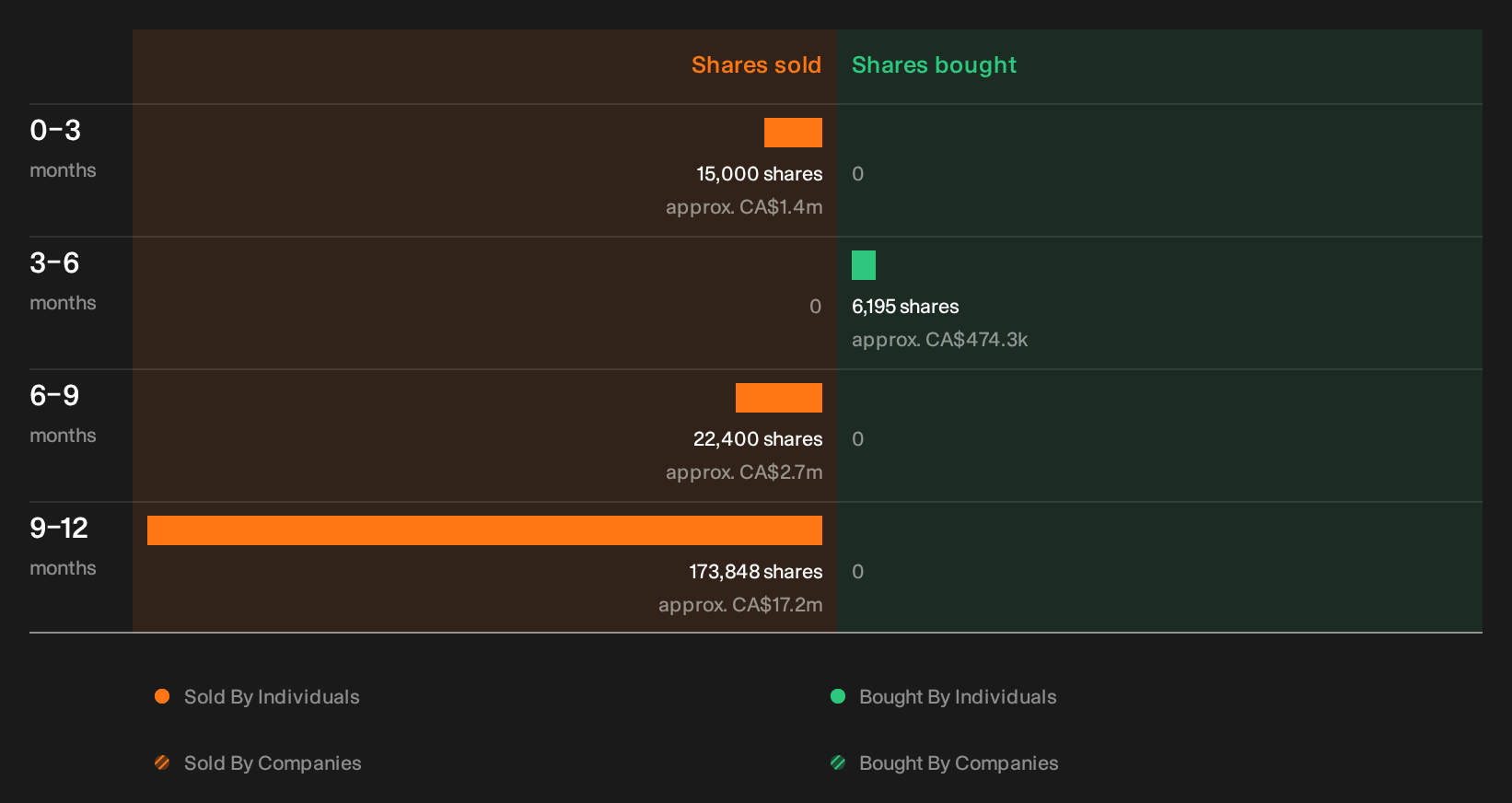 insider-trading-volume