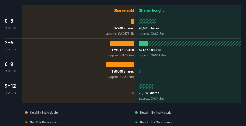 insider-trading-volume