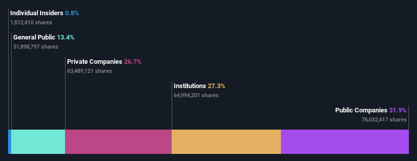 ownership-breakdown