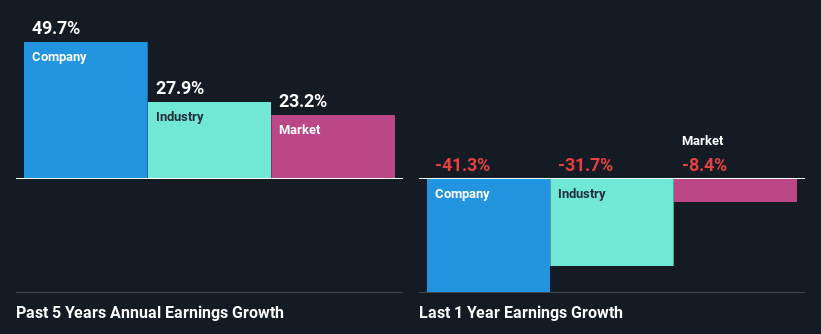 past-earnings-growth
