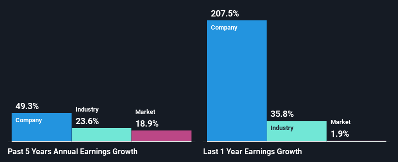 past-earnings-growth