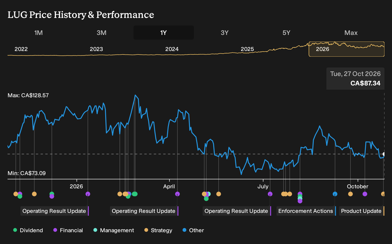 Reserve Growth Drilling Is Altering The Investment Case For Lundin Gold ...
