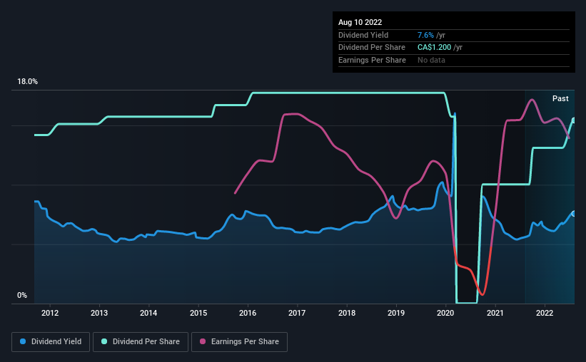 historic-dividend