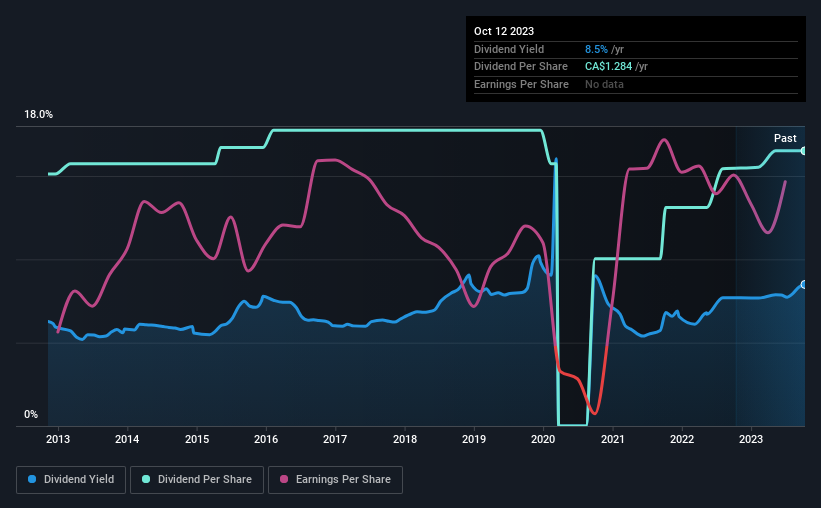 historic-dividend