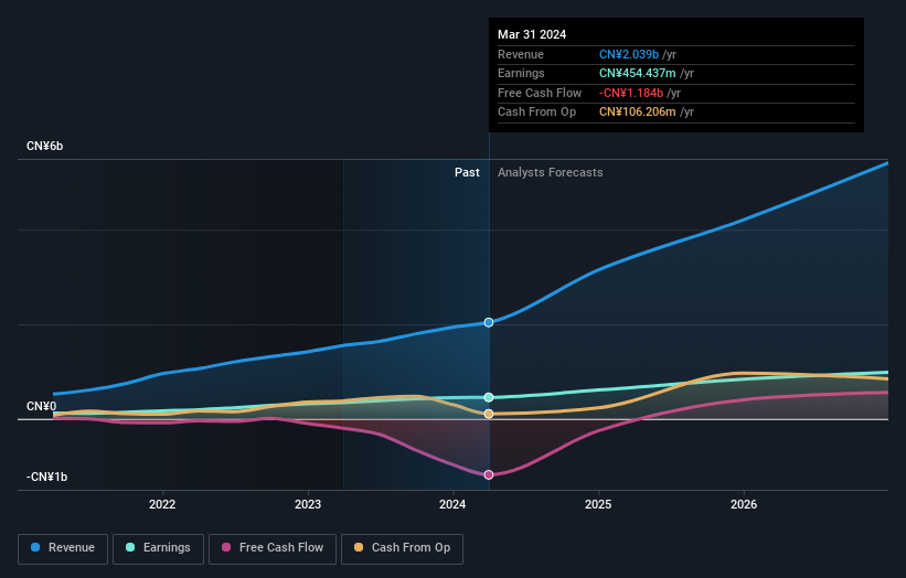 earnings-and-revenue-growth