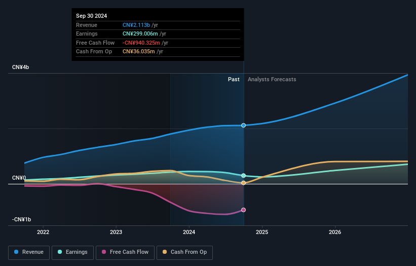 earnings-and-revenue-growth